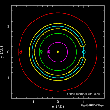 Facts About Space Extra Moons